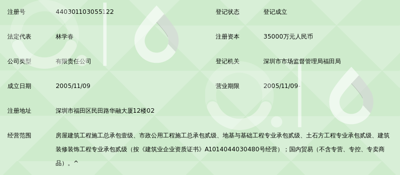 深圳市永鑫建筑工程集团_360百科